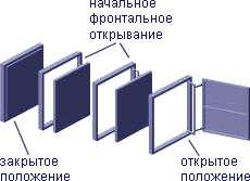 Люки под плитку «EURO»