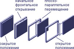 Люки под плитку «EURO»